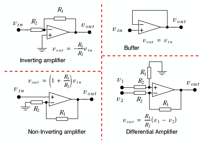 operational amplifier Negative feedback using op amps? Electrical Engineering Stack Exchange