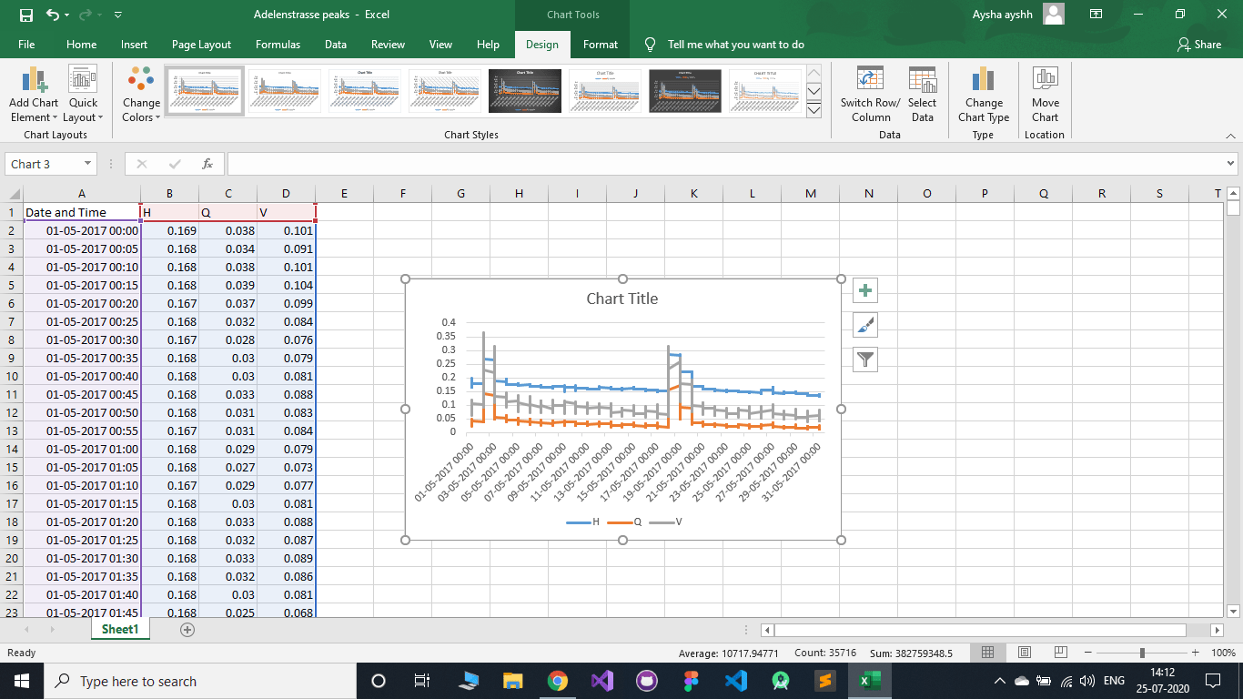 Line chart in excel does not provide a line chart instead providing incorrect chart while using
