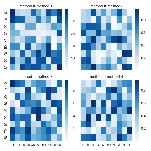 jquery Seaborn FacetGrid Heatmap with row missing