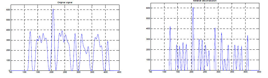 python How to calculate point spread function (PSF) for signal data