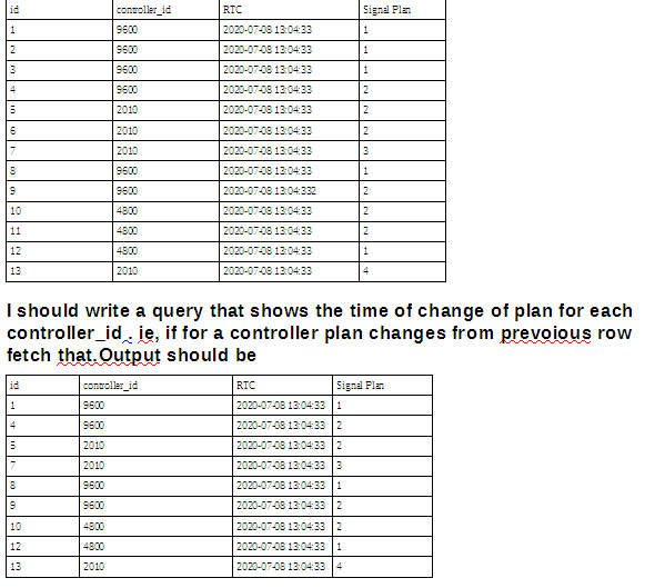 postgresql help me for writing an sql query Database Administrators
