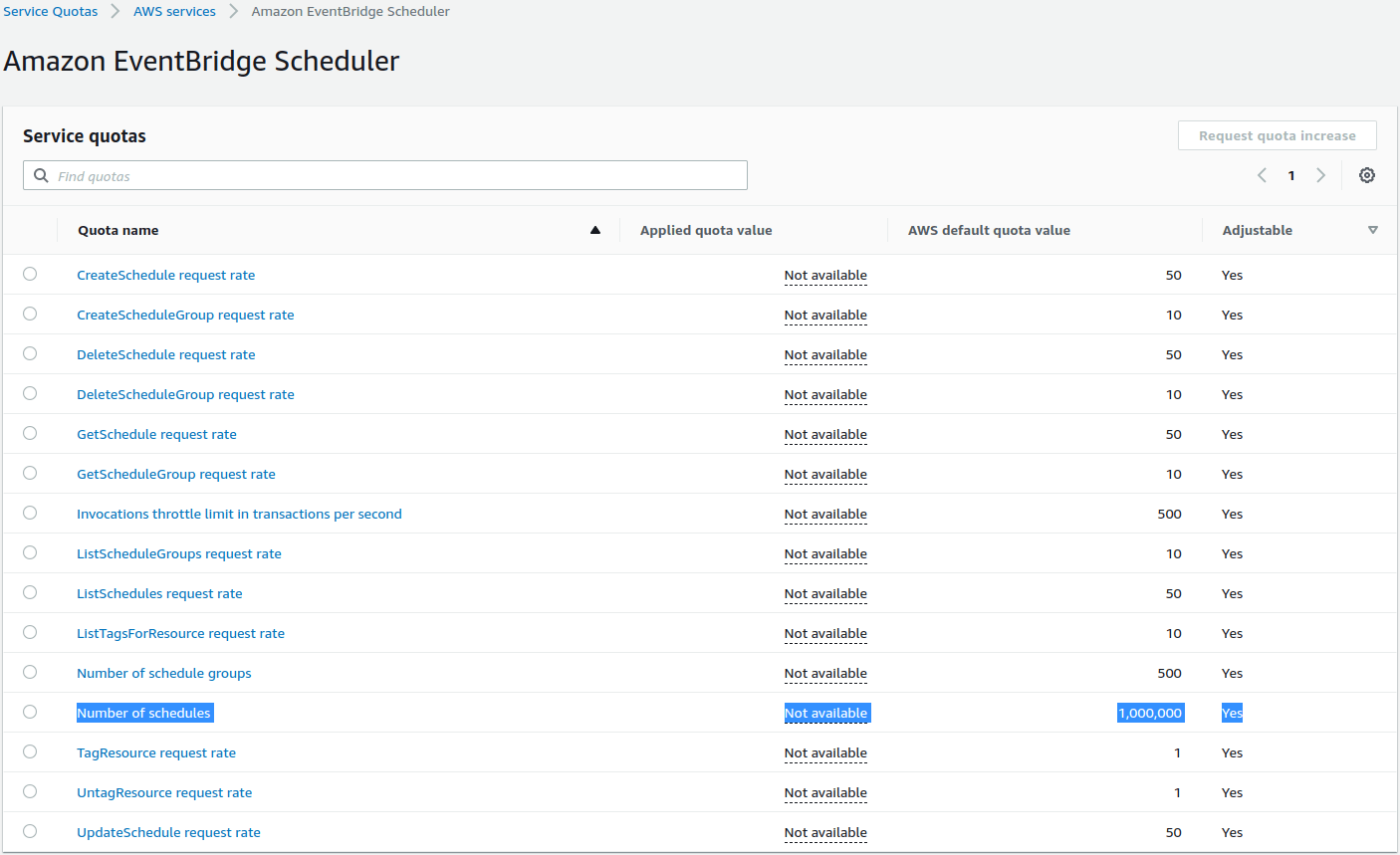amazon web services Scalable event scheduler for possibly hundreds of