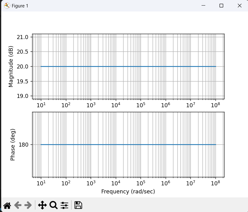 python Plotting specific points on top of a Bode plot Stack Overflow