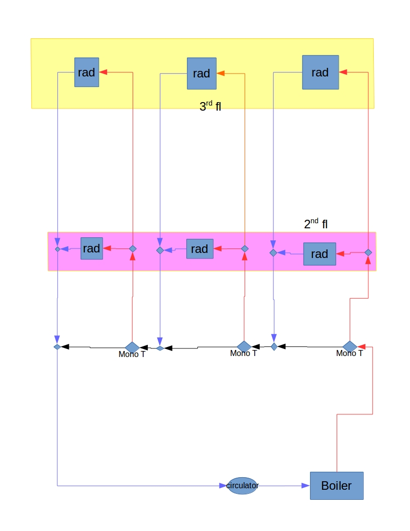 heating zone stays hot even when the thermostat isn't calling - Home