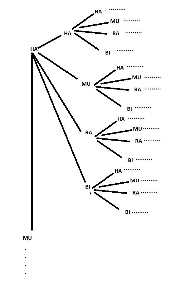 r Visualize all possible syllable combinations Stack Overflow