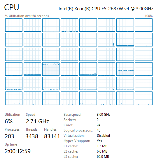 windows 10 Task Manager change CPU core display Super User