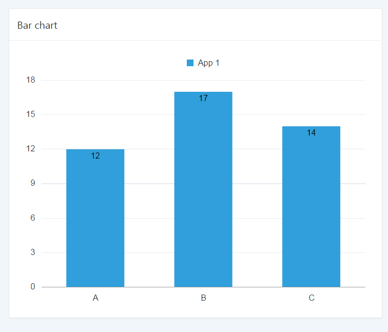 sql Oracle Apex 5 Using Multiple Columns in a Bar Charts Axix Stack Overflow