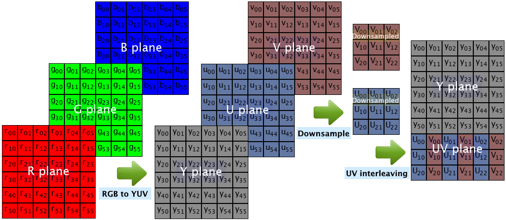 Add Kinect Azure compression options - Wishlist and RFEs