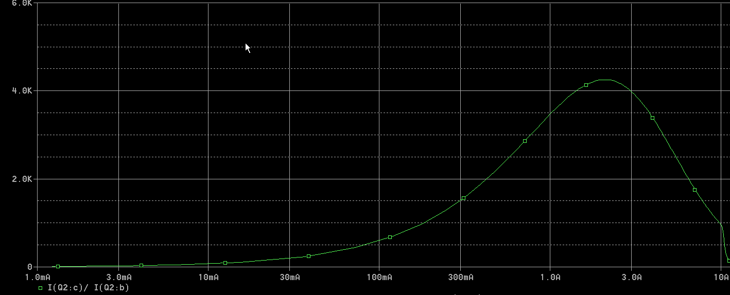 bjt - Why hFE(DC gain) shown on multimeter isn't equal to the datasheed