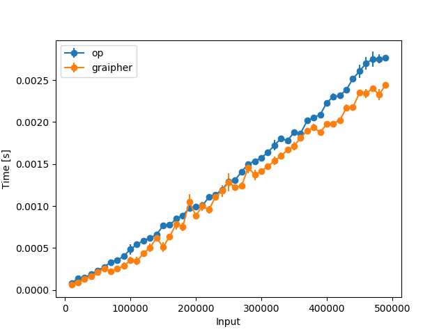 python Find first threshold crossing in numpy array Code Review Stack Exchange