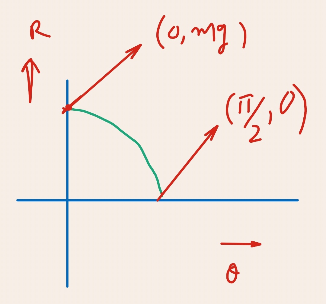 homework and exercises How to calculate weight of an object on an