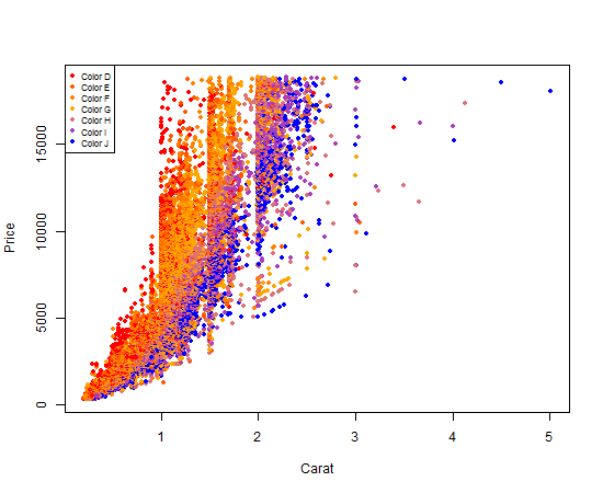 colors Colouring plot by factor in R Stack Overflow