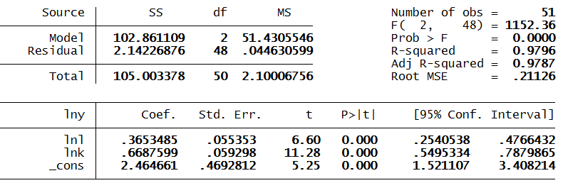 Why are different answers obtained for a regression Ftest when using