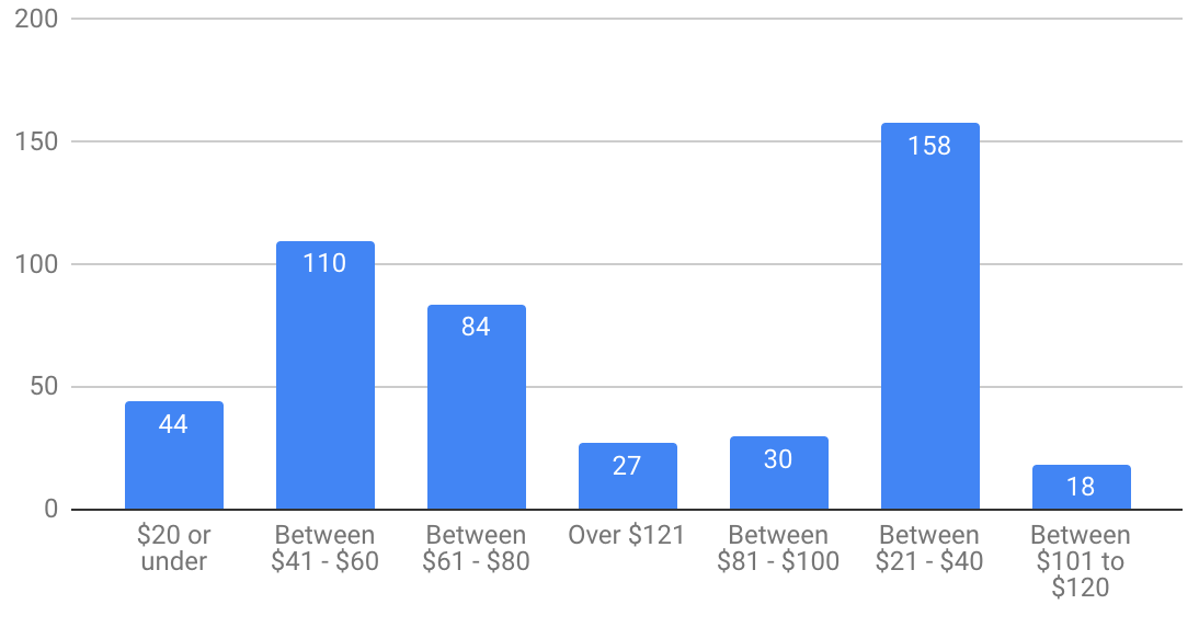 Googlesheets How to reorder labels on Google sheets chart Valuable Tech Notes