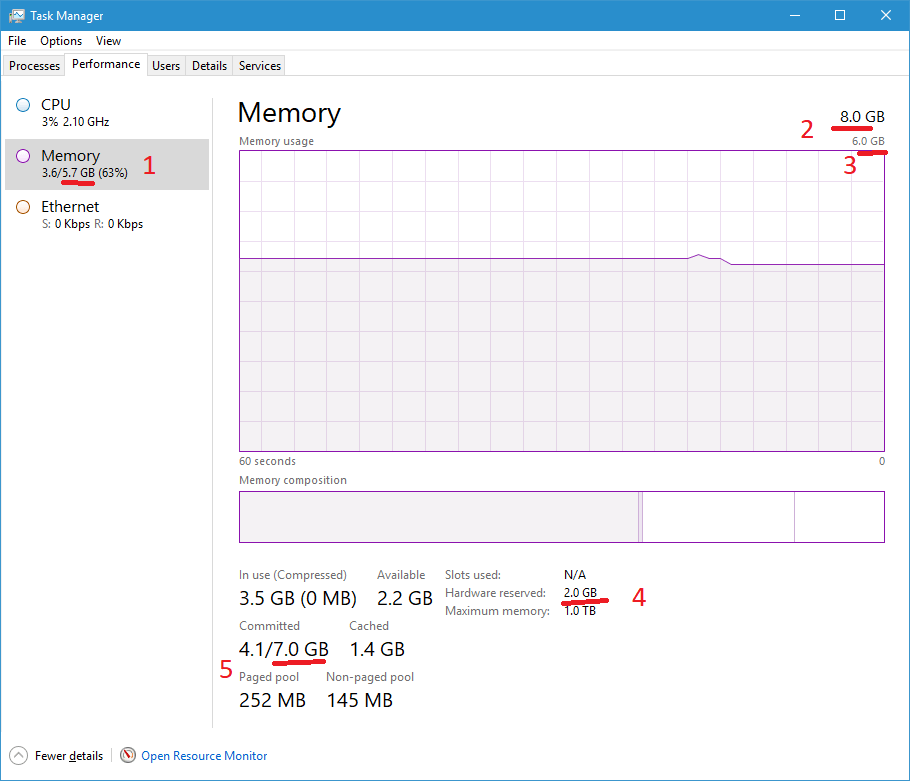 In Windows Task Manager Memory page, which value is the actual amount