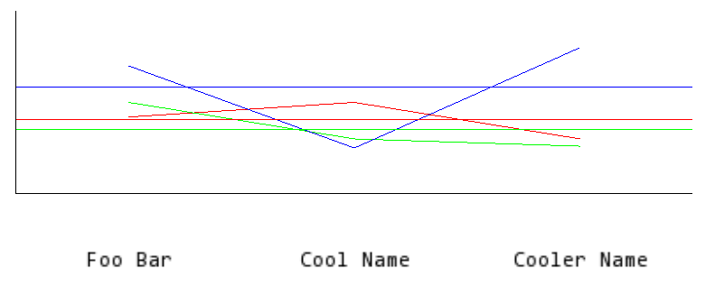 visual c++ Plotting a line graph by using data from an array of structs (c++) Stack Overflow