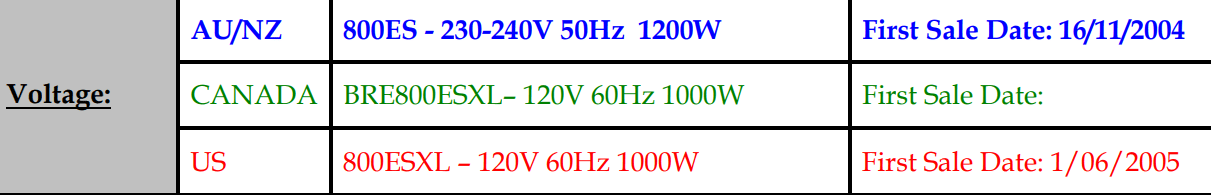 frequency response - Breville 800ESXL - Electrical Engineering Stack