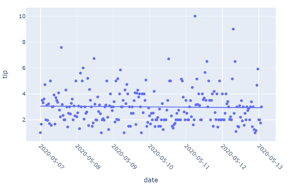 Python Calculating trendlines with errors in Python