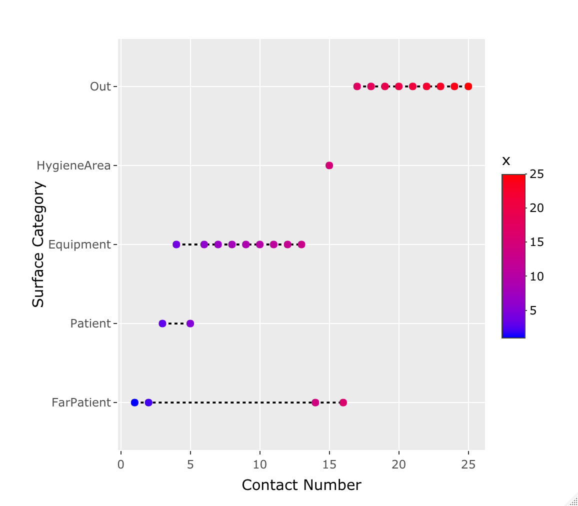 r ggplot2 stairtep图将不合并点 Thinbug