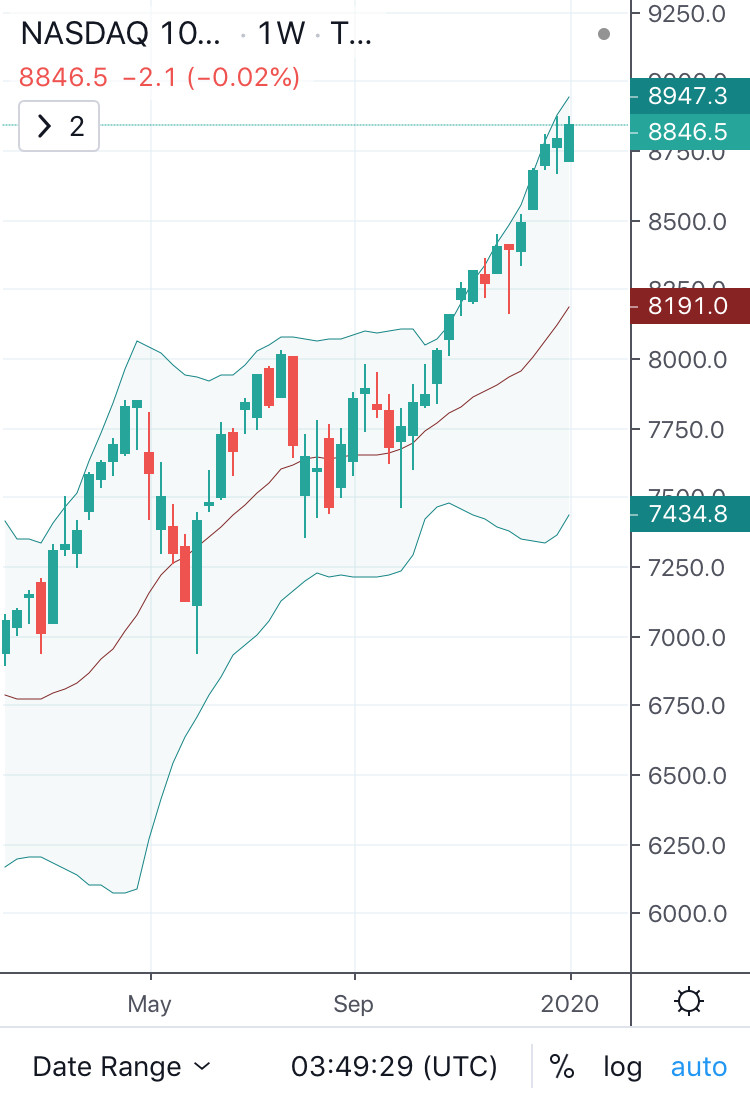 How can I get real-time data from exchanges that I have.