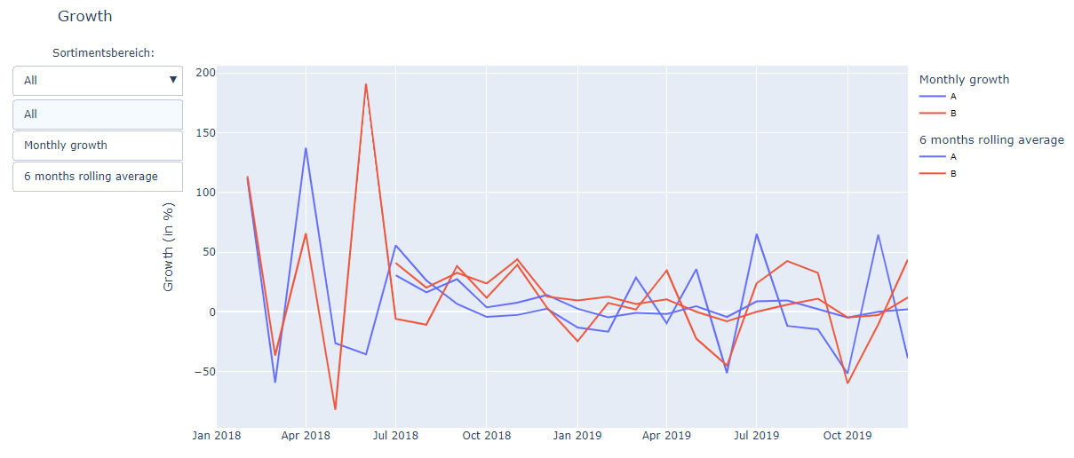 python How to include multiple filter buttons in plotly based on type