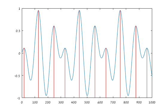 plot In Matlab, how to draw lines from the curve to specific xaxis position? Stack Overflow