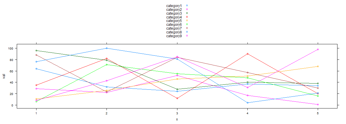 Plot multiple lines (data series) each with unique color in R Stack Overflow