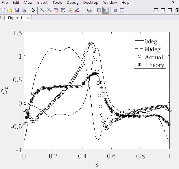 plot Matlab loss of Latex font on saving eps file Stack Overflow