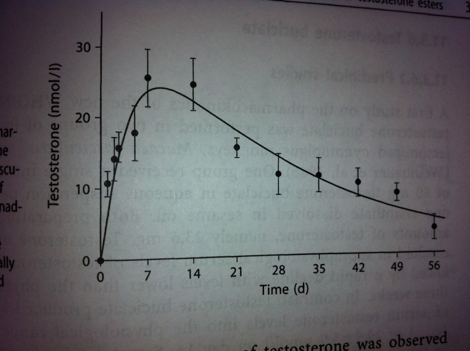 chemistry Calculate terminal half life and build up Mathematics