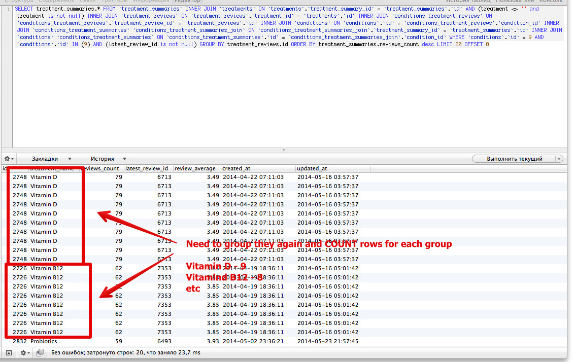 sql MySQL group by twice and COUNT Stack Overflow