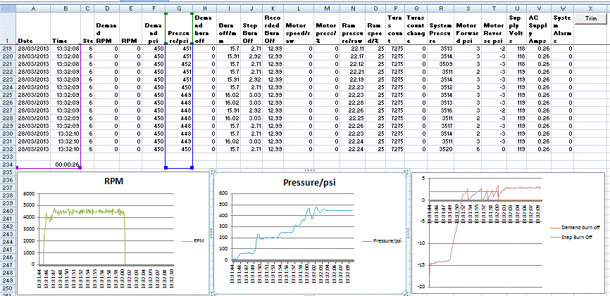 How to create an automated dynamic line graph in Excel VBA Stack Overflow