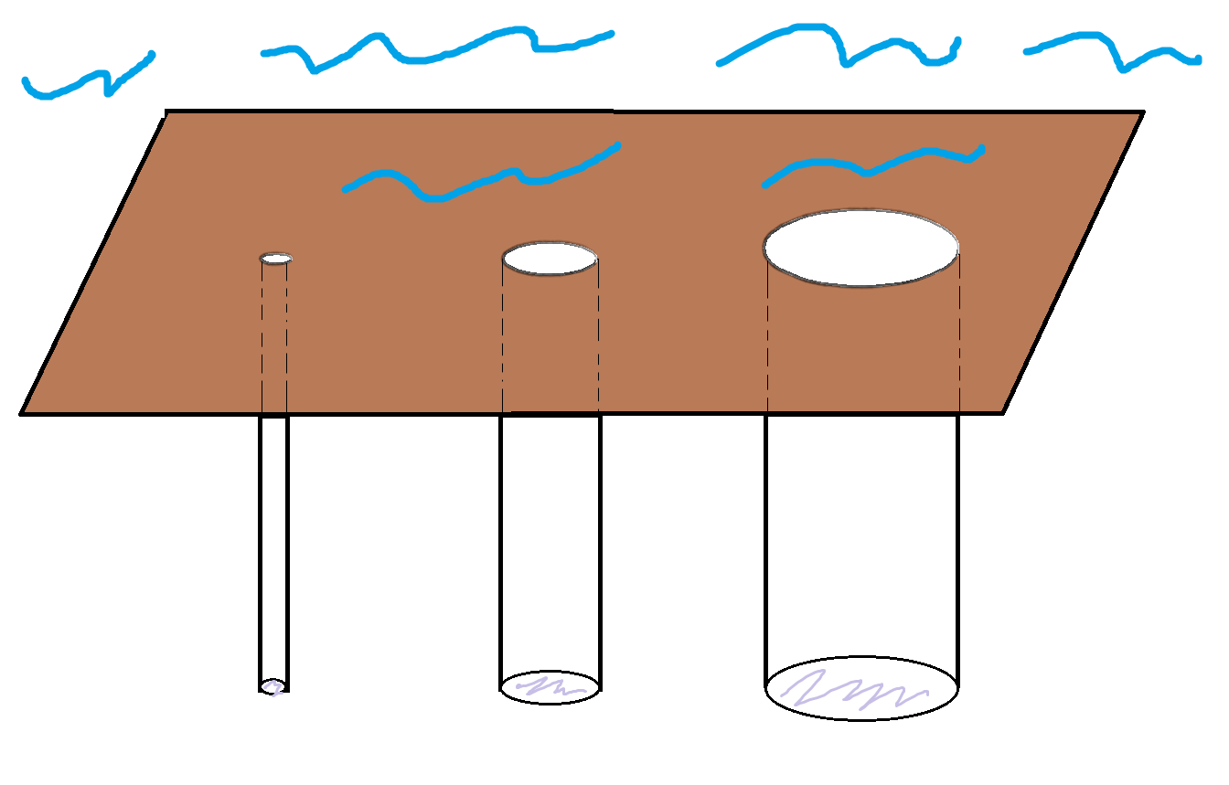 fluid dynamics Diameter to prevent water flow into a closedend tube
