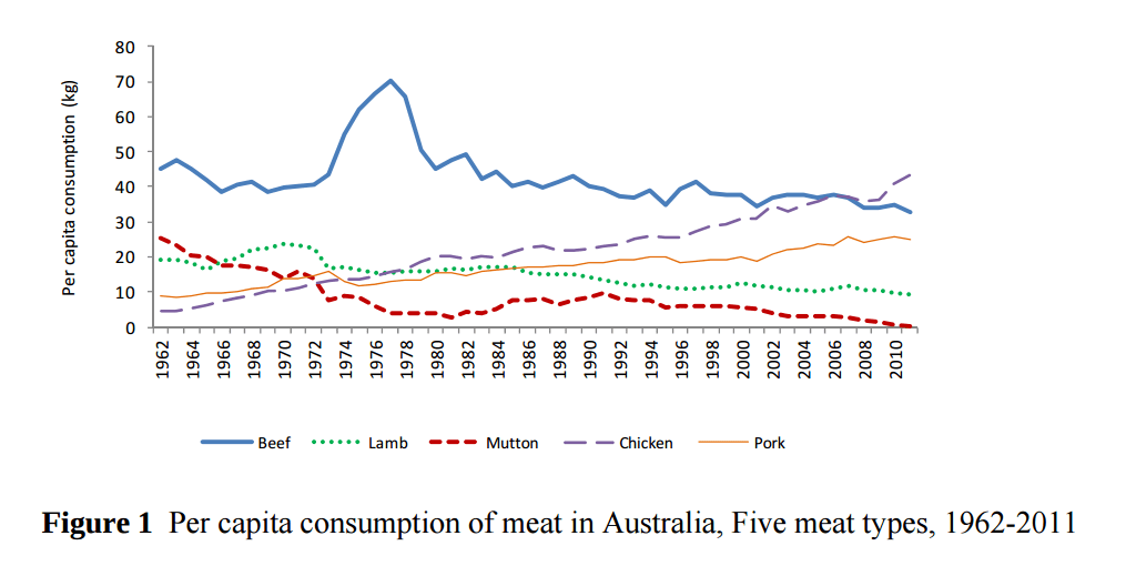 meat Why do American supermarkets only carry lamb and not mutton