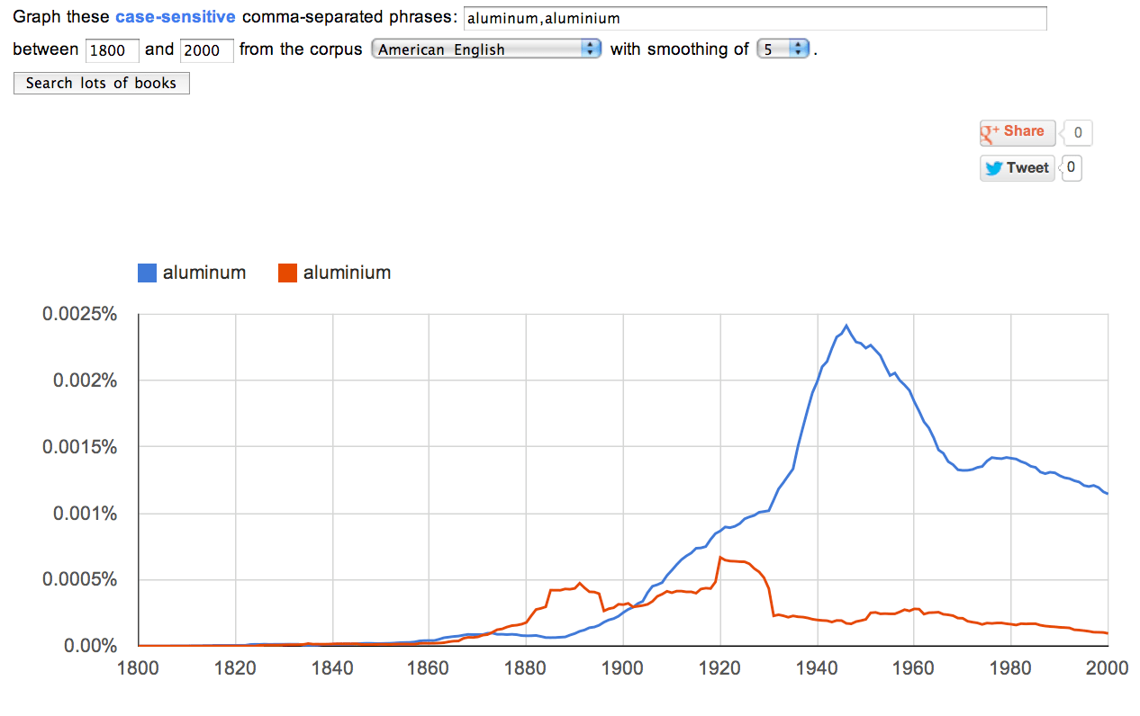 How and when did American spelling supersede British spelling in the US