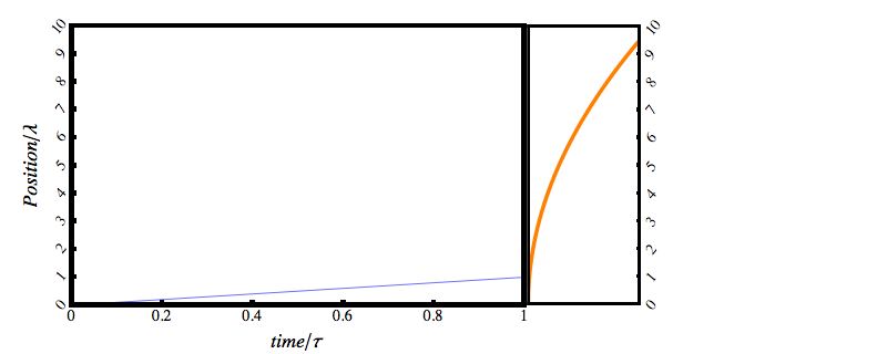 plotting Align a plot with other rotated plot Mathematica Stack