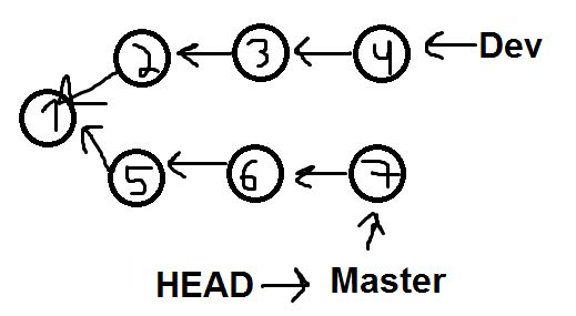 git rebase How git cherrypick a range of commits? Stack Overflow