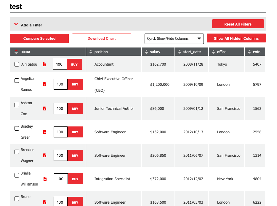 javascript Buttons in the first column disappear when sorting the