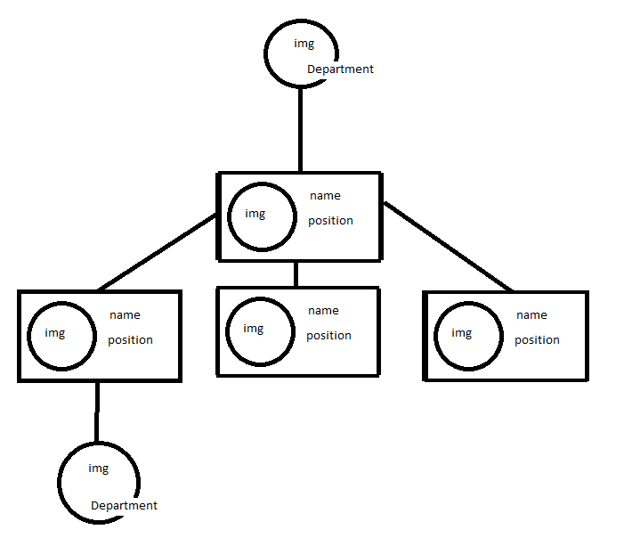 D3 Append Svg Object SVGIM