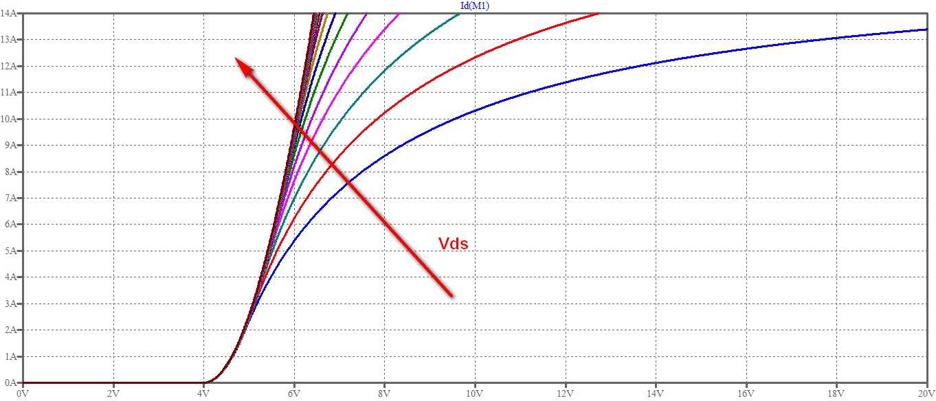 MOSFET Transistors Understanding Triode and Saturation Regions