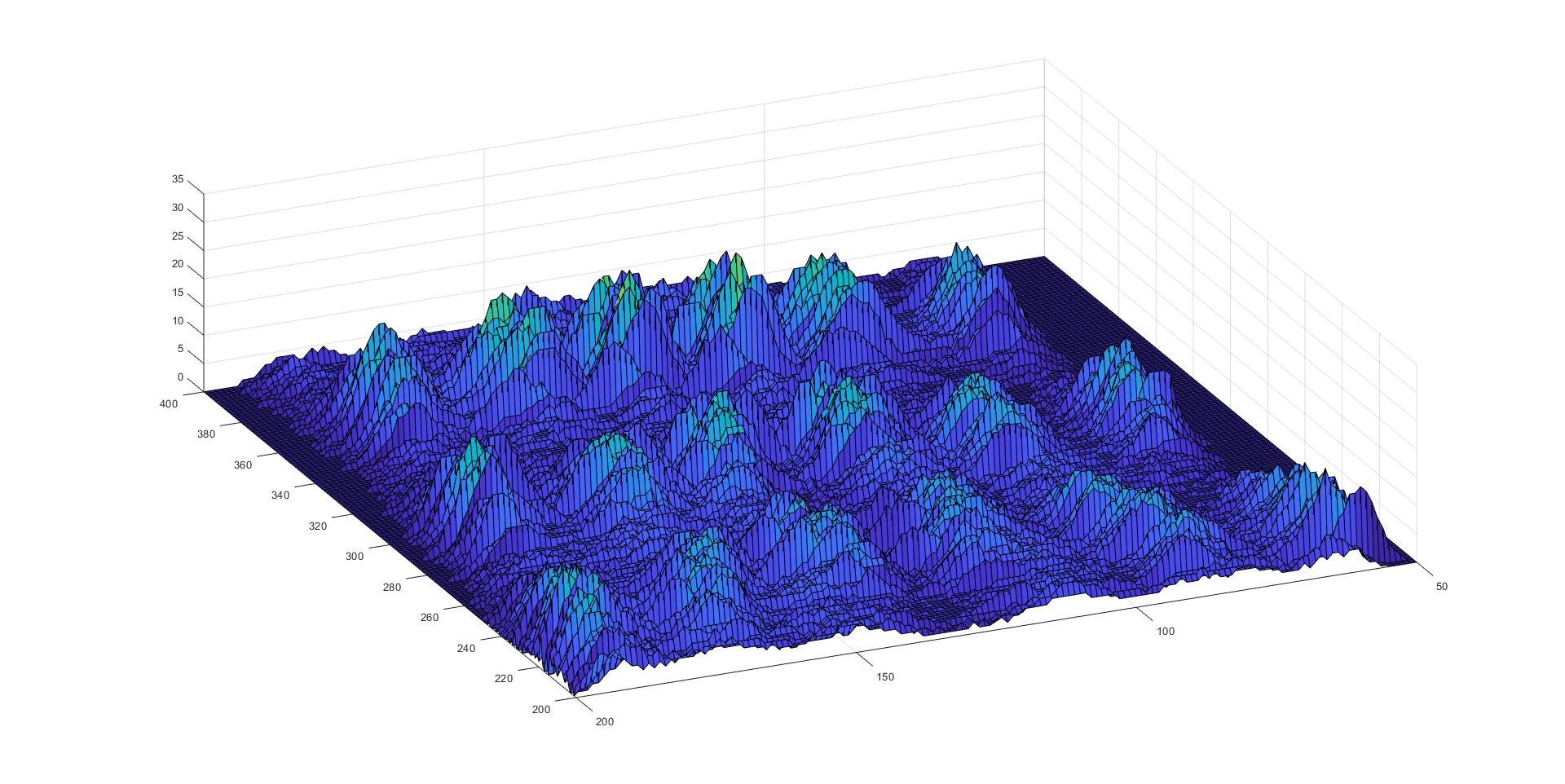 Find boundaries to separate peaks in a 3D plot using matlab or python