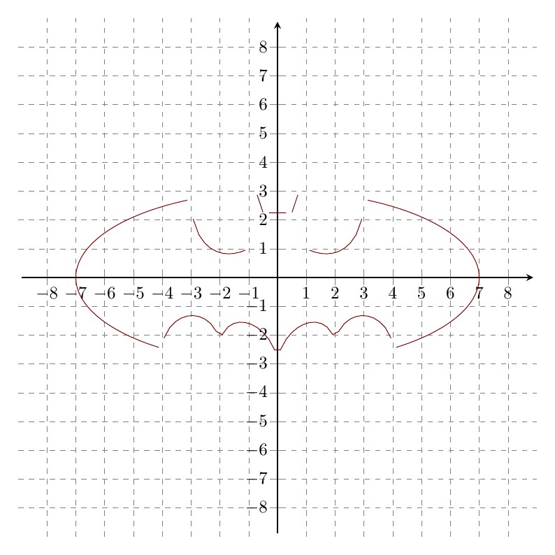 tikz pgf Batman Equation in LaTeX TeX LaTeX Stack Exchange