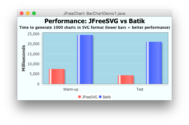 java Difficulty Changing background colour of JFreeChart Stack Overflow