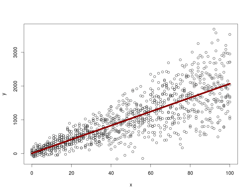 r Extract prediction band from lme fit Stack Overflow