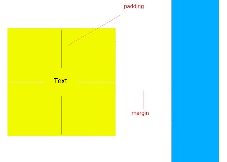 Define Padding Meaning at Anthony Williams blog