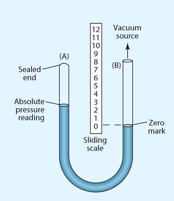 thermodynamics How is pressure kept constant in Charles' Law