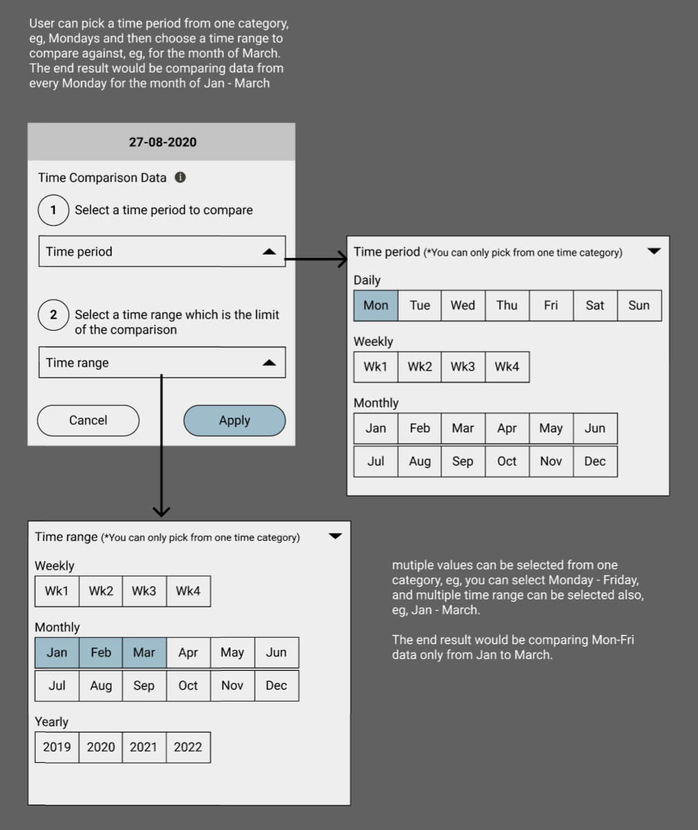 gui design A time range on time range ui filter User Experience