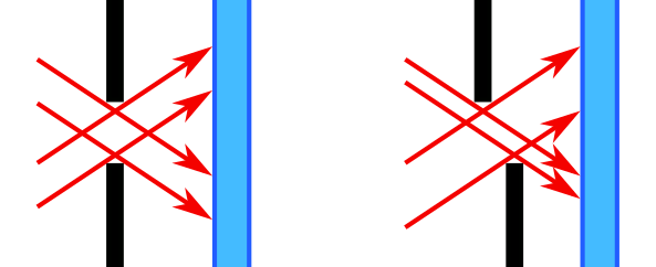 Why does electronic first curtain shutter affect rendering of blurred