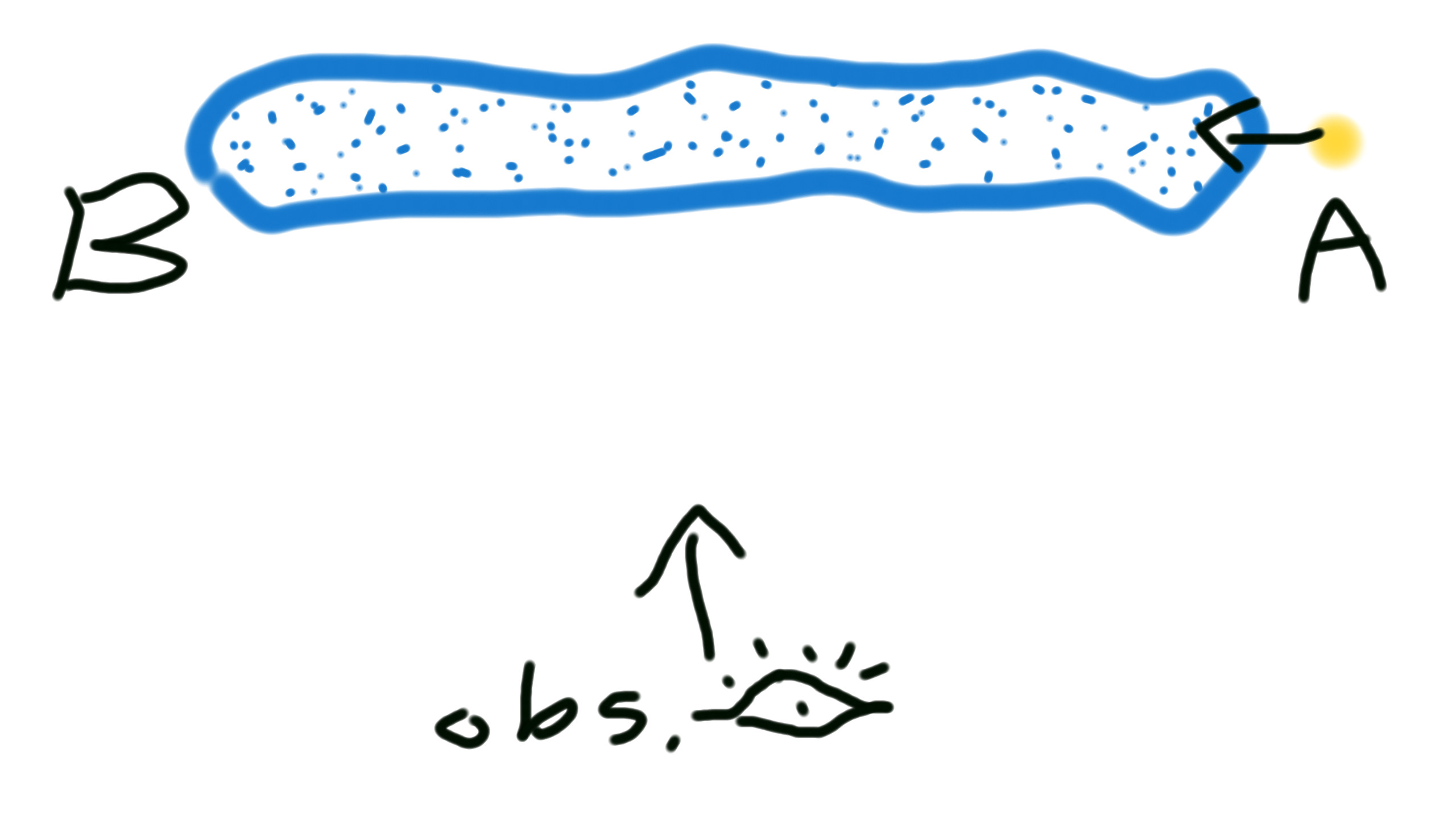 photons Why can't we see light travelling from point A to B