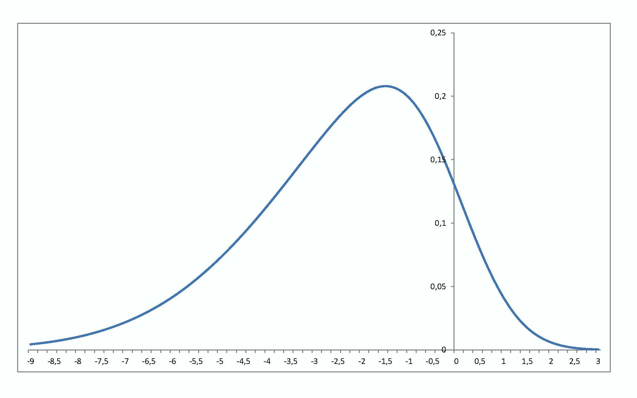 The Binomial Probability Distribution Is Always Negatively Skewed