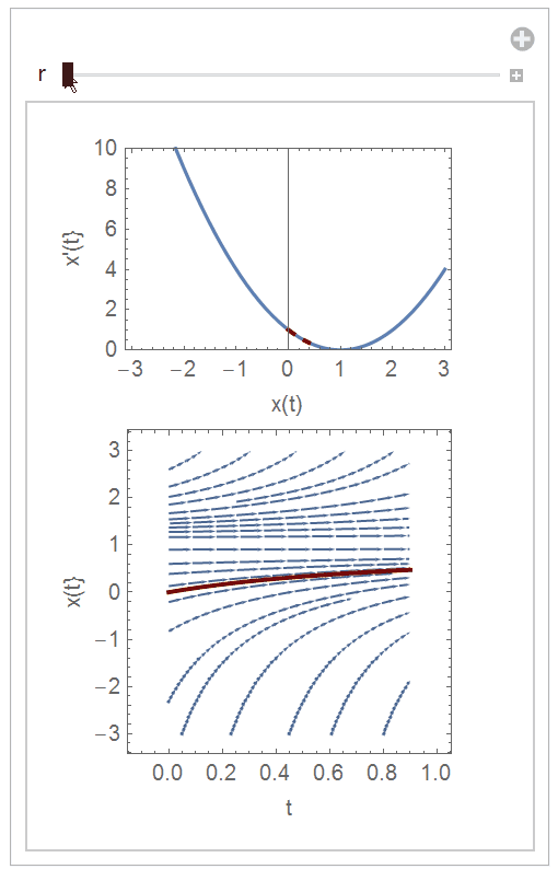differential equations Plotting issue for de Mathematica